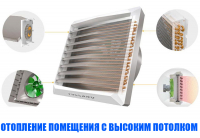 Отопление помещения с высоким потолком с помощью водяных тепловентиляторов Volcano