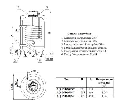 Бойлер косвенного нагрева Hajdu AQ IND SC 150