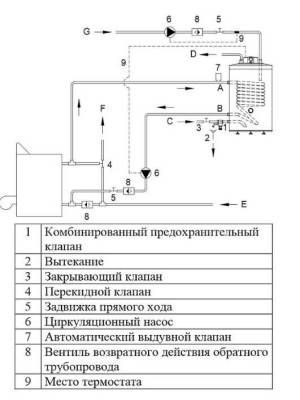 Бойлер косвенного нагрева Hajdu AQ IND SC 150